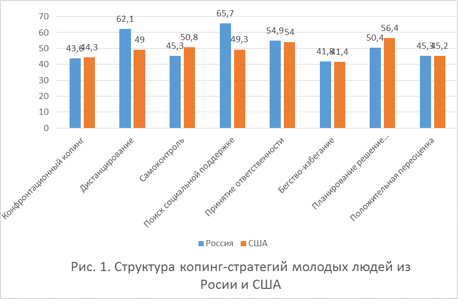 Курсовая работа по теме Исследование депрессивных состояний бизнесменов